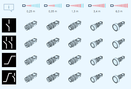 Ultrasonic Distance Sensors